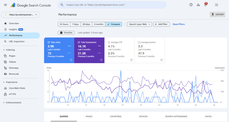 Google Search Console displayed screen