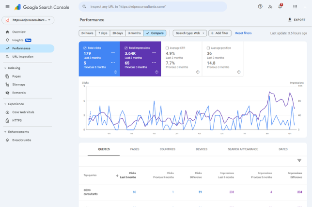 Google Search Console displayed screen