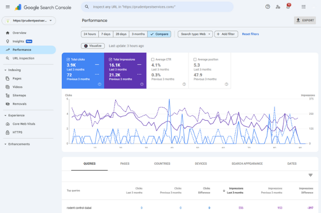 Google Search Console displayed screen